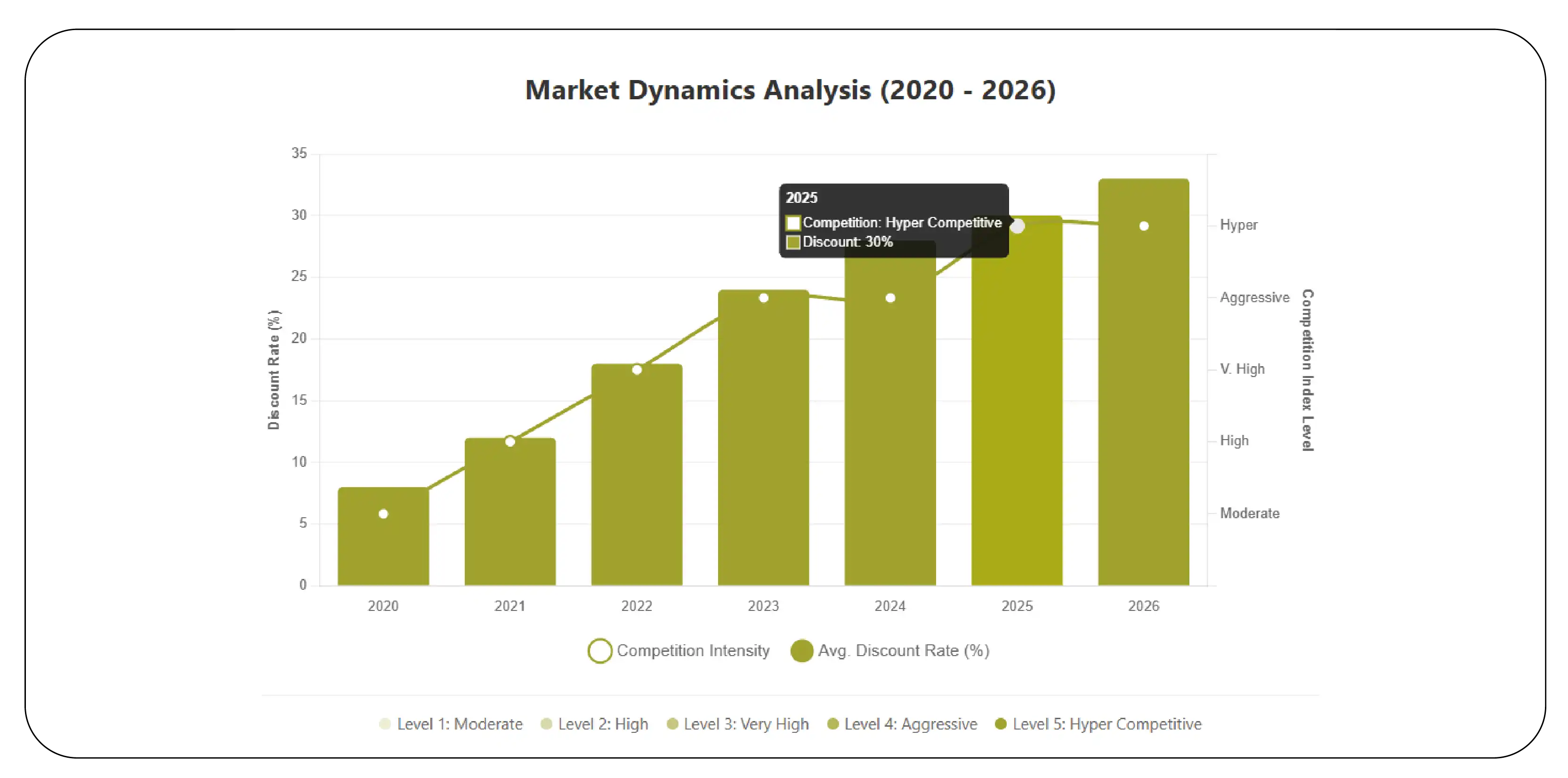 Urban Pricing Dynamics and Platform Benchmarking